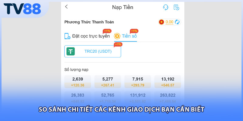 So sánh chi tiết các kênh giao dịch bạn cần biết
